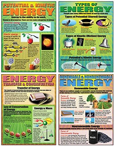 McDonald Yayıncılık Enerji Poster Seti (P969) 17 x 22 İnç